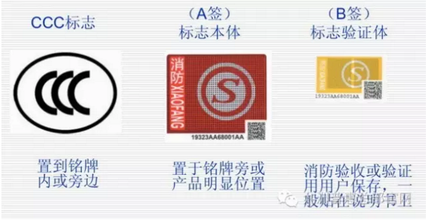 CCC 標(biāo)志、A簽和B簽