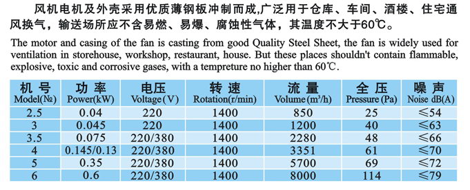 九洲風(fēng)機 圖片