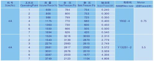 JPY(4)型紙箱機械專用風(fēng)機