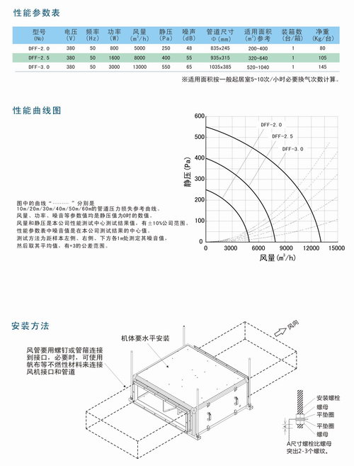 DFF大風(fēng)量靜音送風(fēng)機產(chǎn)品描述