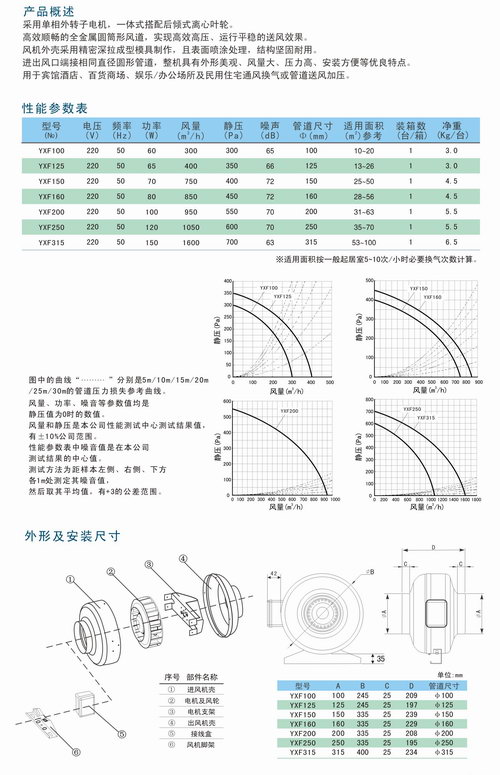 YXF圓形管道風機參數(shù)與安裝