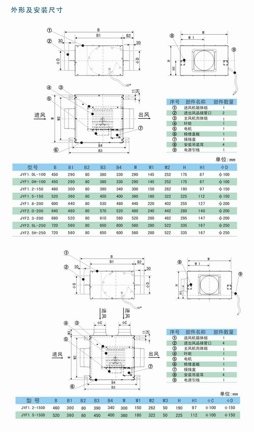 九洲風(fēng)機